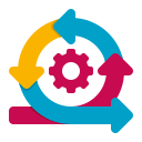 Agile Environment