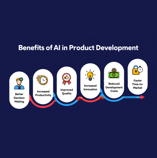 Accelerate Global Growth with Advanced AI Product Development Services