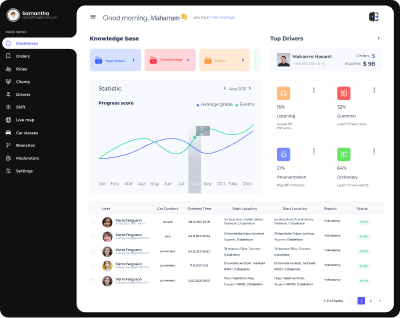 Automation & Integration Features